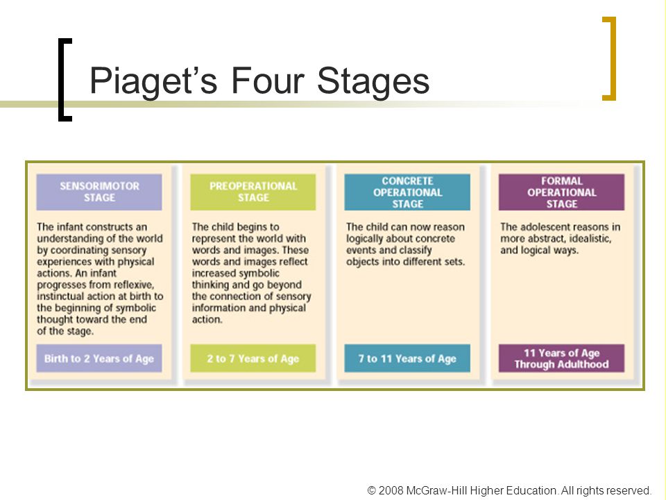 Sensorimotor stage four is the stage of cheap